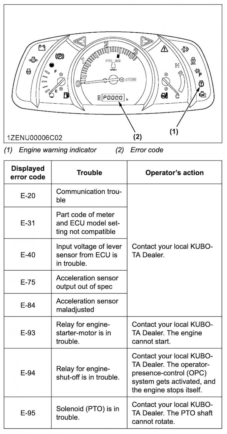 Kubota Tractor Error Codes List of Fault / DTC Codes Tractor