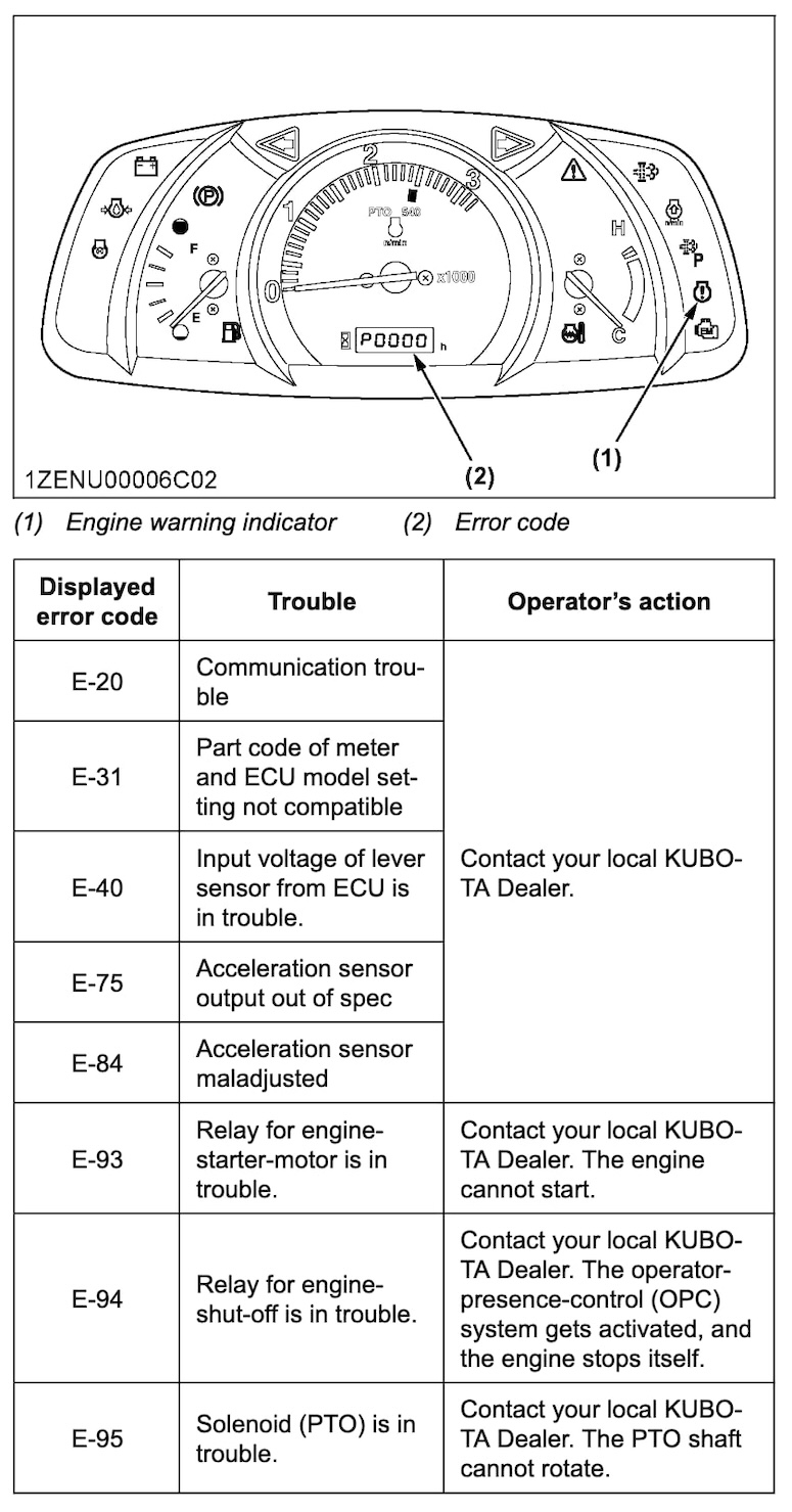 How to Reset Errors on Kubota L Series Tractor