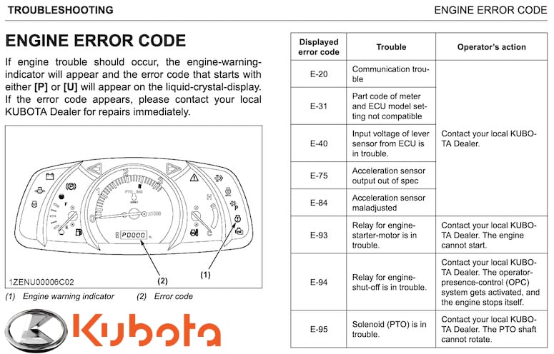 Kubota Tractor Error Codes - List of Fault DTCs