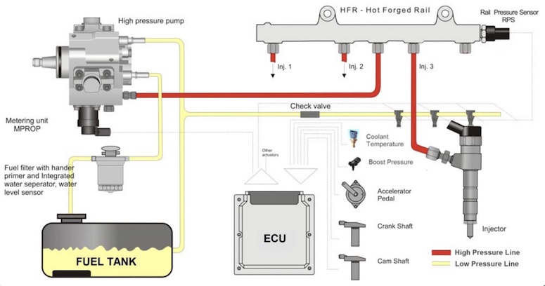 Mahindra Tractor Fuel System