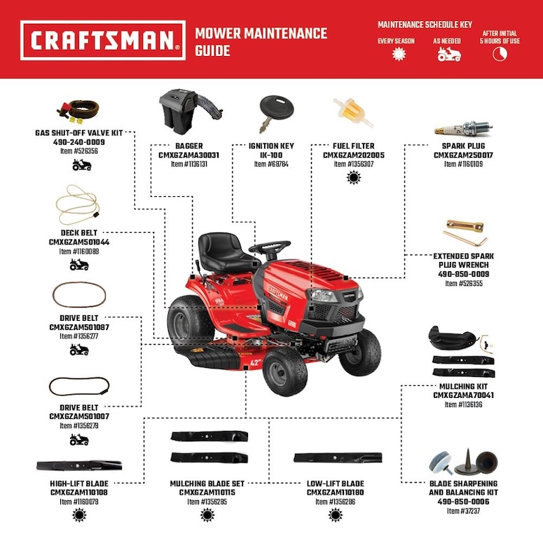 Service Table for Craftsman Lawn Mower Won't Start